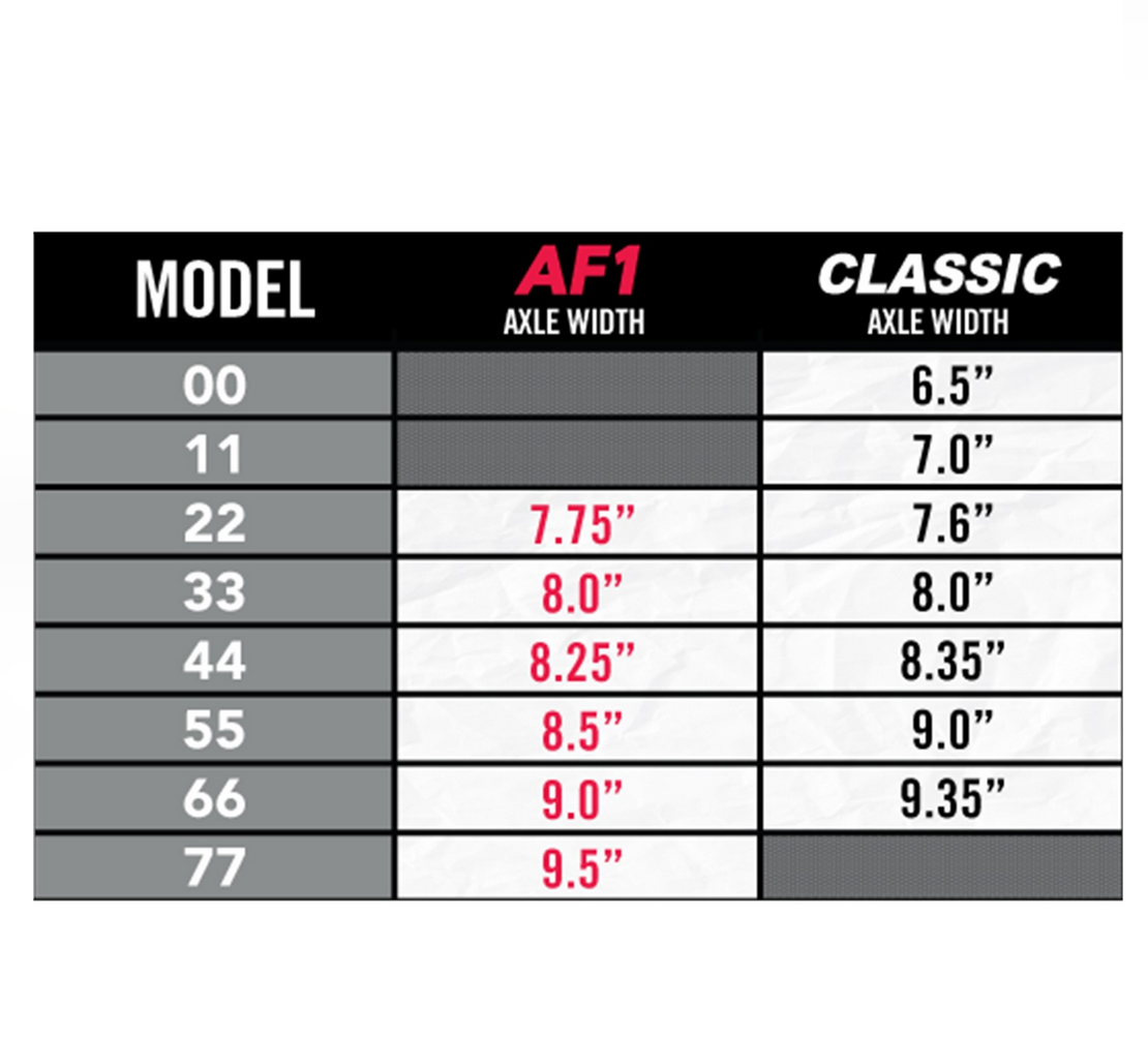 Ace trucks size charts