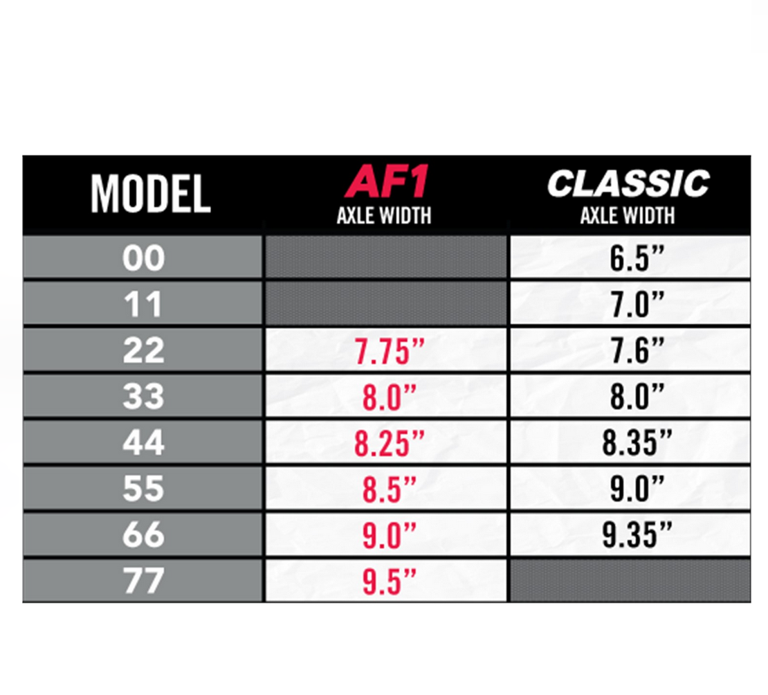 ACE size charts